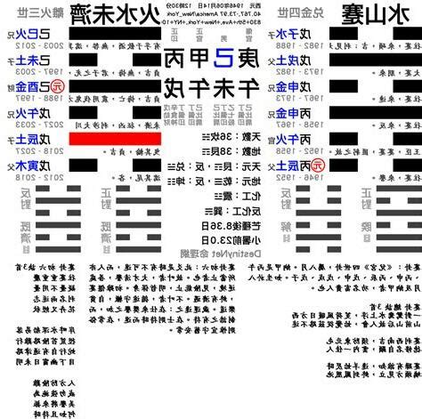 河洛理數排盤|【河洛理數排盤】「打破命運束縛！河洛理數排盤秘。